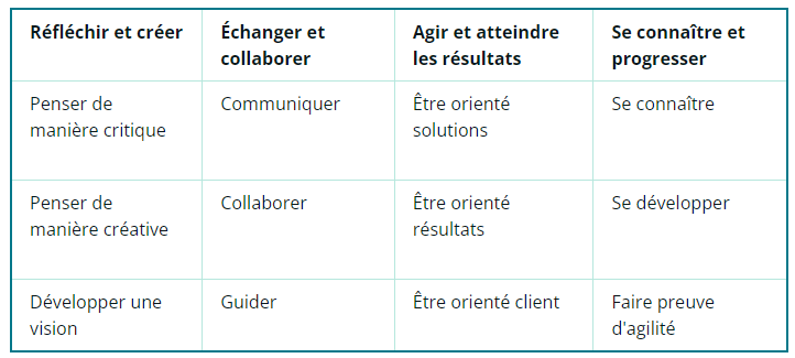 Nouveau modèle de compétences fédérales